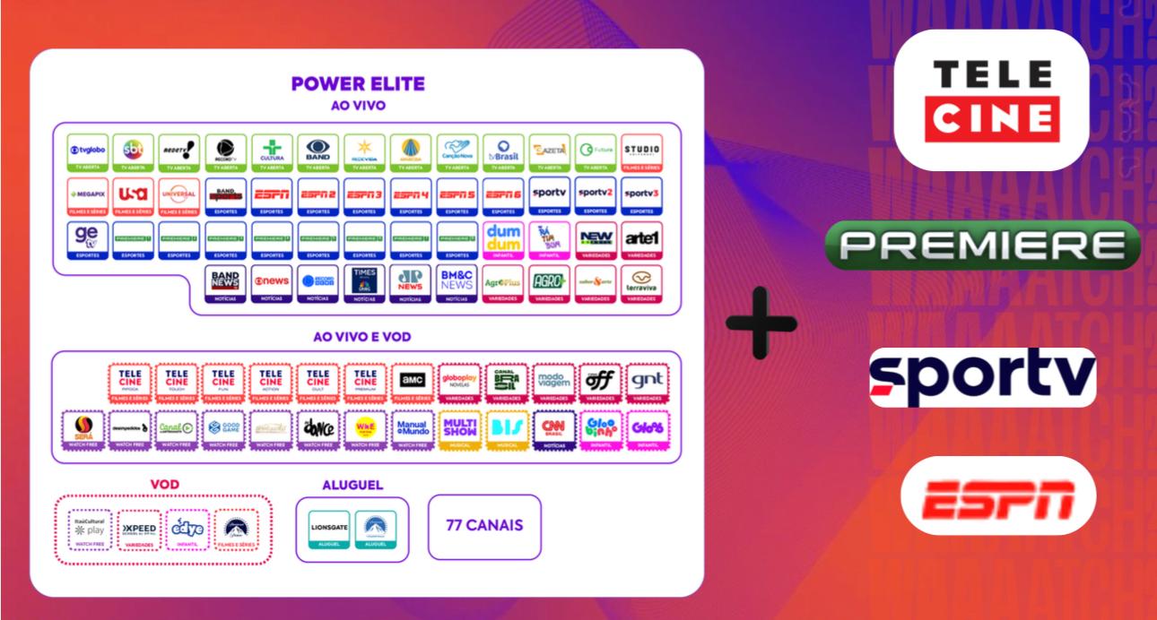 Grade Watch TV Power Elite — 77 canais: TV Aberta (TV Globo, SBT, Record, Band, Cultura, Gazeta, TV Brasil, Rede Vida, Canção Nova, Futura), Filmes e Séries (Telecine Premium, Touch, Fun, Pipoca, Action, Cult, AMC, Megapix, Studio Universal, USA, Universal), Esportes (BandSports, ESPN 1-6, SporTV 1-3, ge TV, Premiere 1-8), Notícias (Globo News, Band News, CNN Brasil, Record News, Times Brasil, JP News, BM&C News), Variedades (GNT, OFF, Multishow, Modo Viagem, Canal Brasil, Globoplay Novelas, Arte 1, Agro+, Canal Agro, Terraviva), Infantil (Gloob, Gloobinho, Dum Dum, Tin Sm), Musical (Multishow, Bis), Watch Free (SEPA, Desnatureba, Canal Play, Good Game, Dance, W&E, Manual do Mundo), VOD (Itaú Cultural Play, Xspeed, Edye), Aluguel (Lionsgate, Paramount)